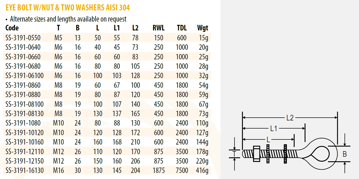 Eye Bolt Nut & Washers 3191 304 Grade Stainless Steel SIZES M5 M16